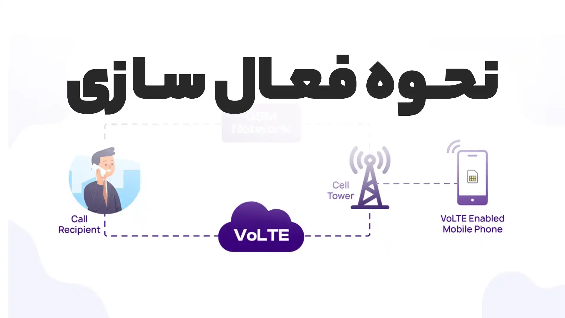 چگونه volte را فعال کنیم